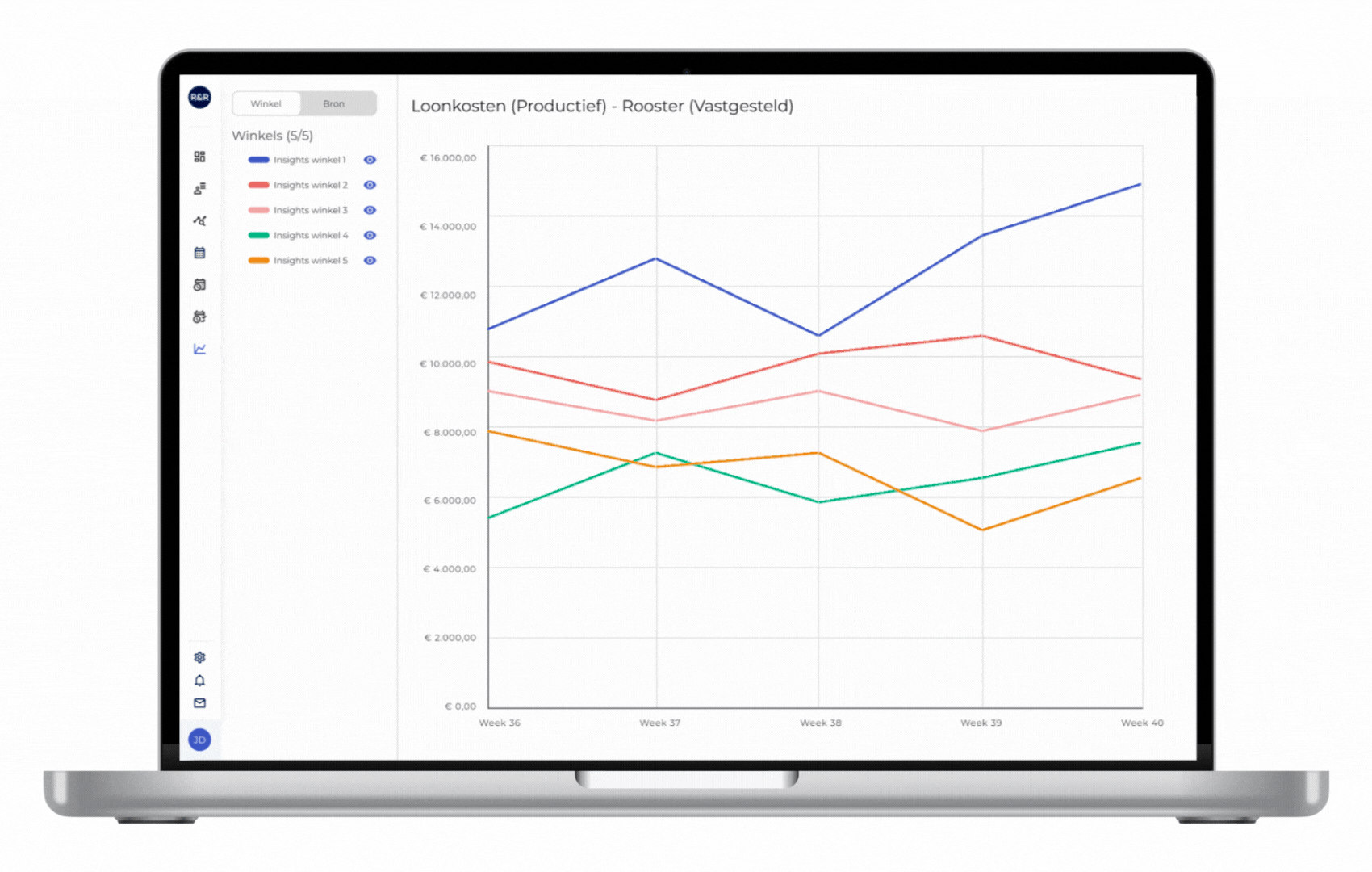 R&R Insights data